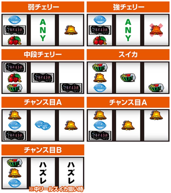 マギアレコード_レア役停止形