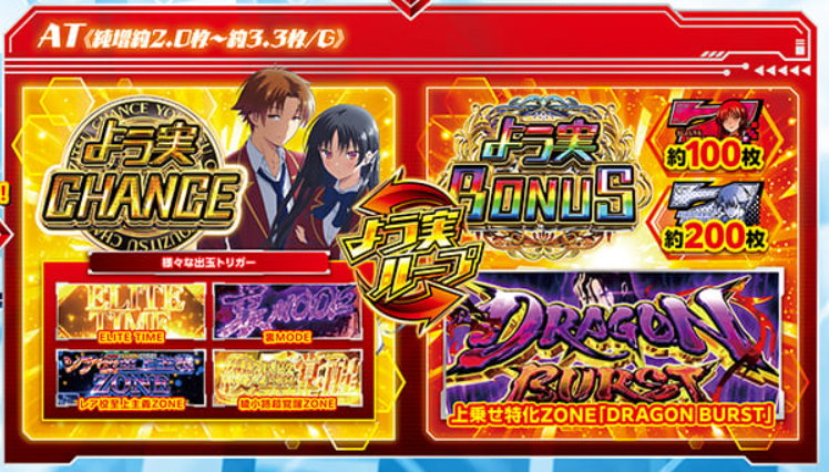 スマスロ「ようこそ実力至上主義の教室へ」評価 終了画面 天井 やめ