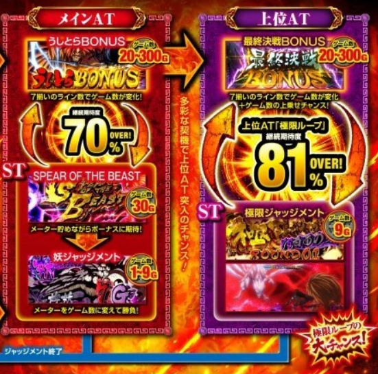 うしおととら_ATフロー