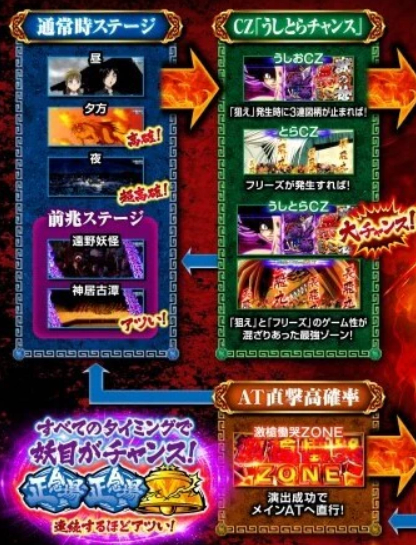 うしおととら_通常フロー