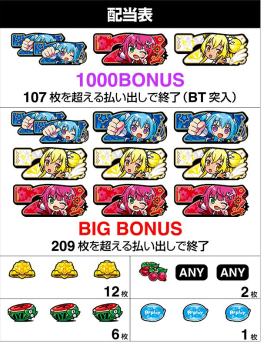LB1000ちゃんA_配当表
