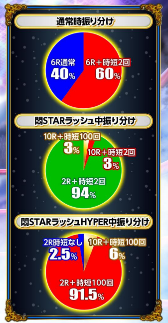 せかつよ２_大当り振分け