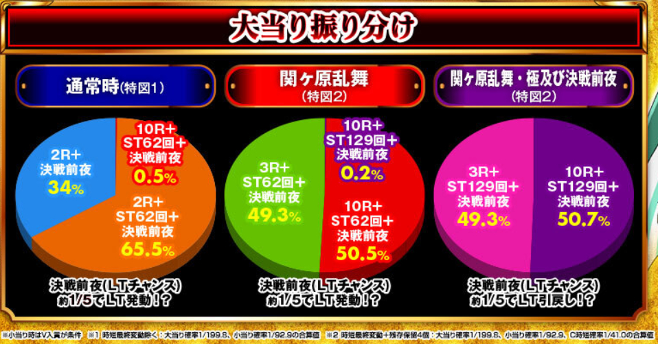 織田信奈の野望_大当り振分け