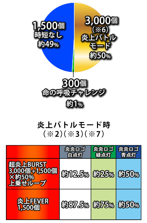 セール！ スマパチ 炎炎ノ消防隊2 シンラver. 安心の家庭用電源対応済