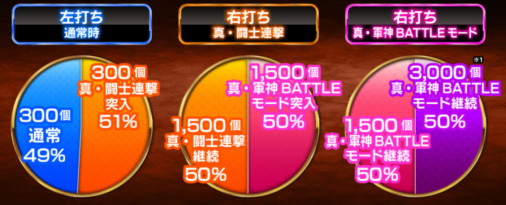 一騎当千_大当り振り分け