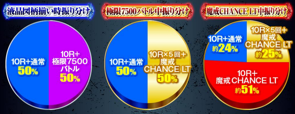 牙狼7500_大当り振り分け