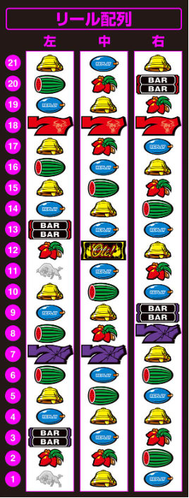 スマスロ「マタドールⅢ」評価解析 打ち方 機械割 設定差 小役確率