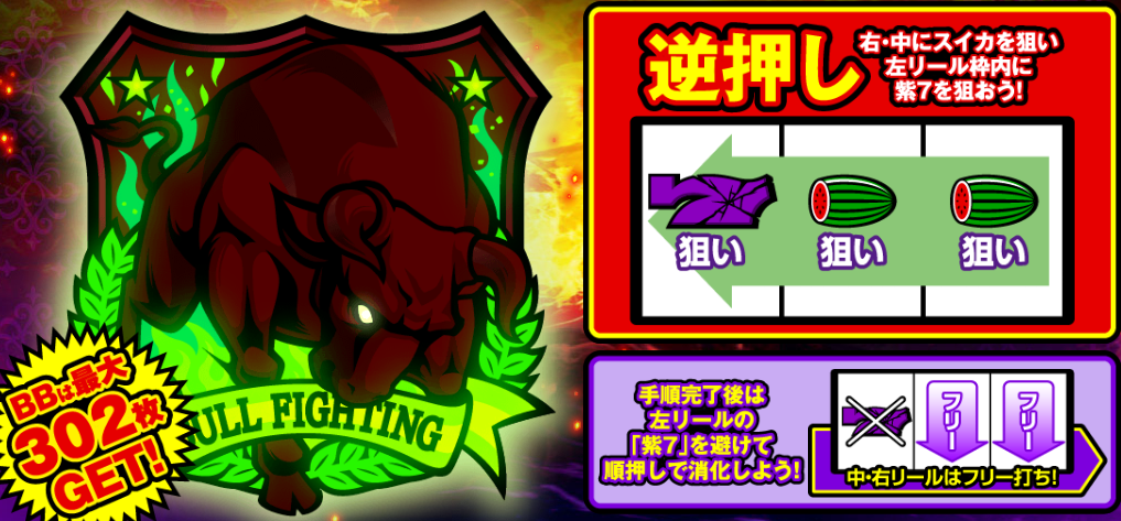 ボーナス中打ち方