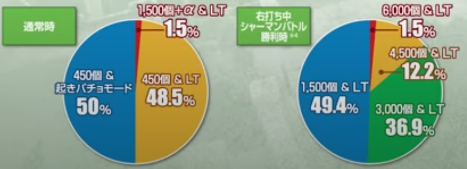 シャーマンキング_大当り振り分け