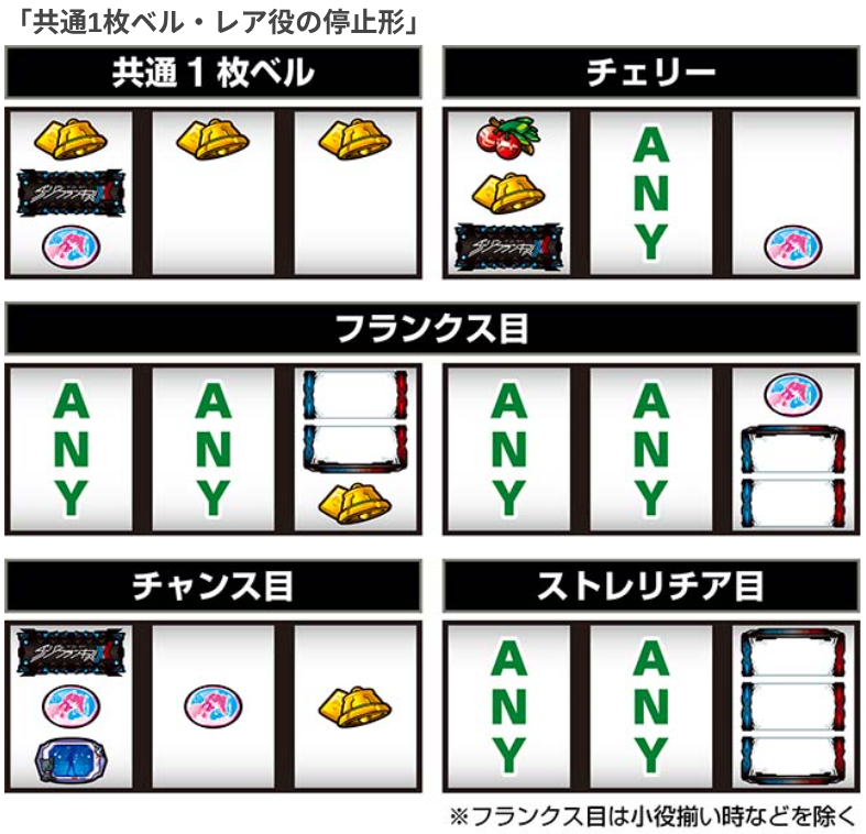 スマスロ　ダーリンインザフランキス パチスロ実機 ダーリン・イン・ザ・フランキス スマスロユニット ps