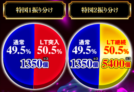 クイーンズブレイド_大当り振り分け