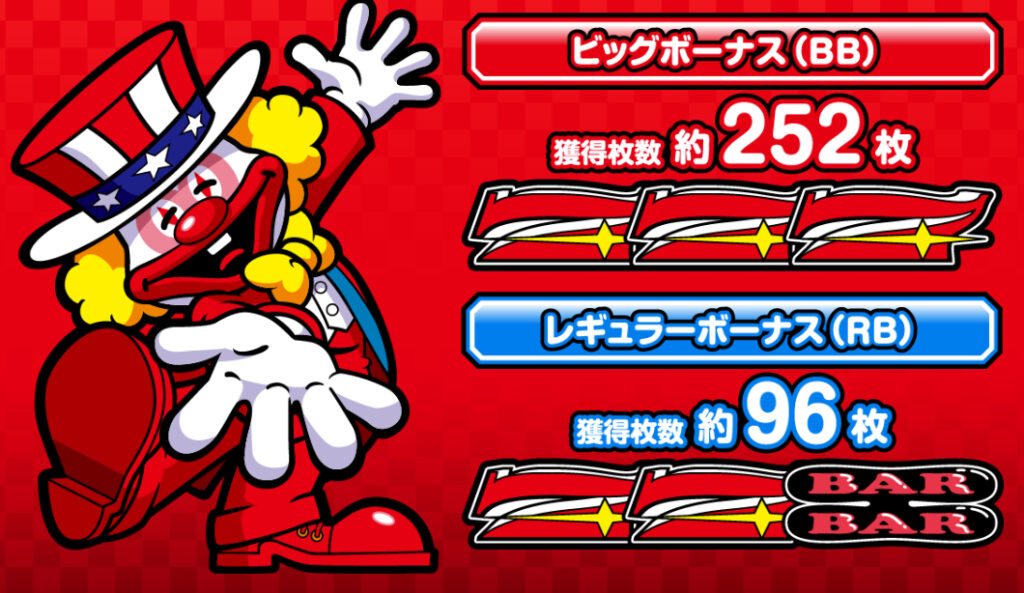 ネオアイムジャグラー_ボーナス