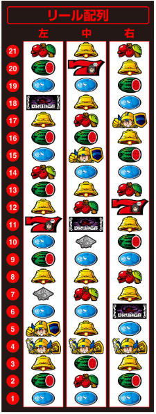ドルアーガの塔_リール配列