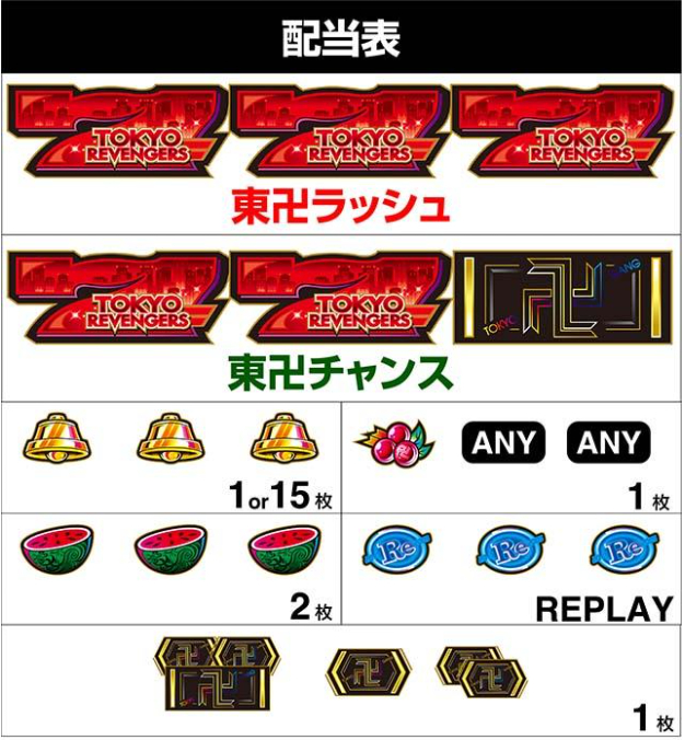 東京リベンジャーズ_配当