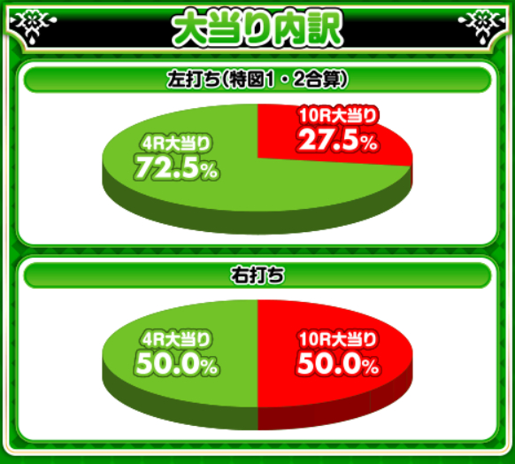 乗り物娘2_大当り振分け