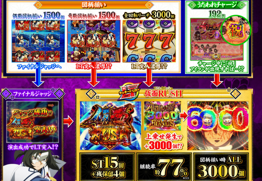 うたわれるもの_フロー