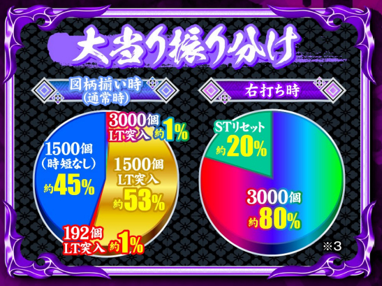 うたわれるもの_大当り振り分け