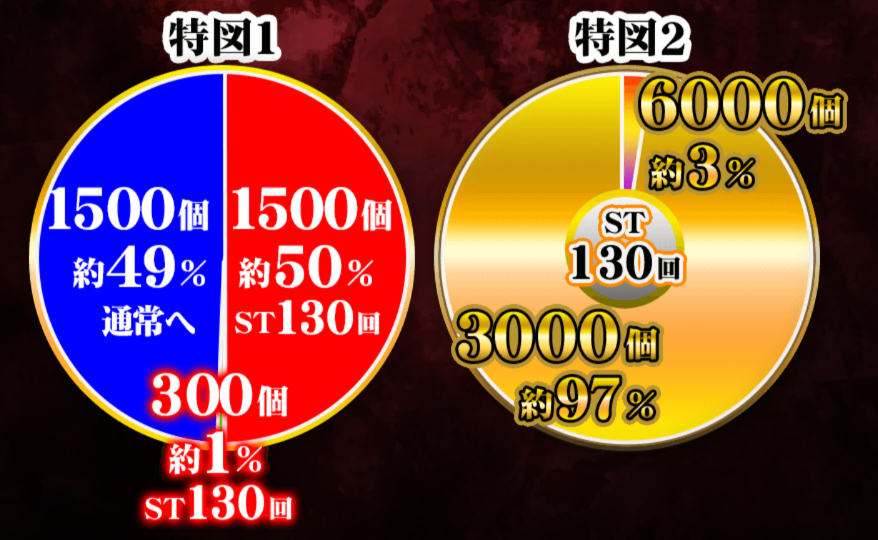 東京喰種_大当り振り分け