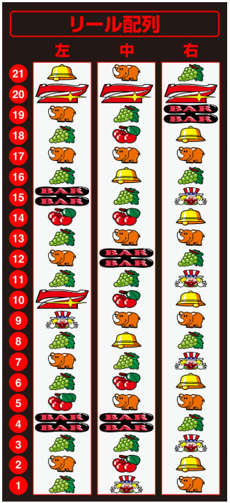 ネオアイムジャグラー_リール配列