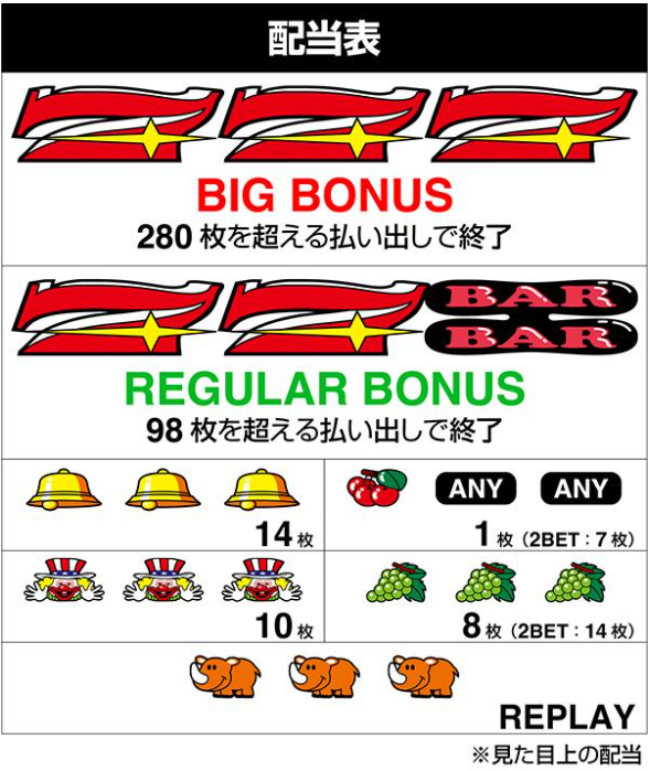 ネオアイムジャグラー_配当