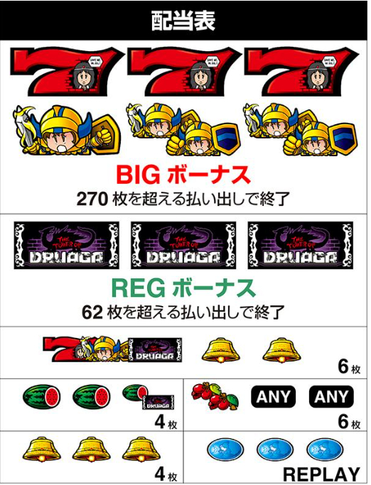 ドルアーガの塔_配当表