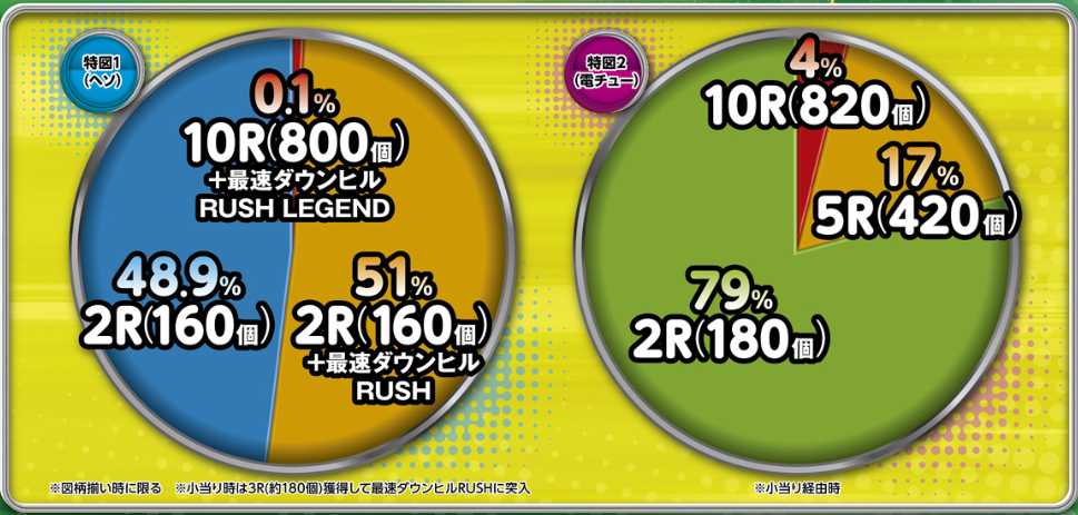頭文字Dせかんど_大当り振分け