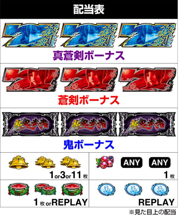 新鬼武者3_配当表