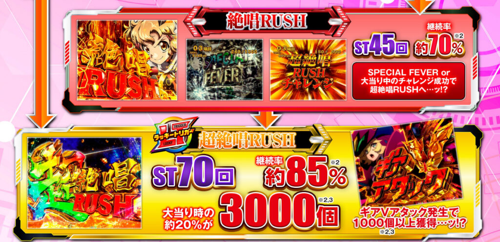 シンフォギアLT99_フロー２