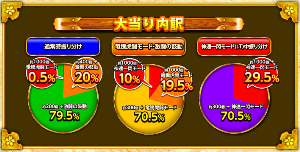 真座頭市物語LT99_大当り振分け