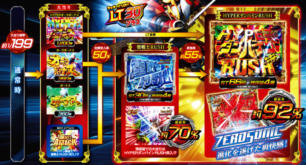 ダンバイン3_ゲームフロー