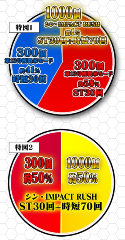 シン・エヴァンゲリオン甘_大当り振分け