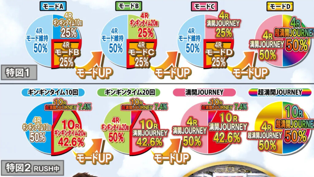 豊丸のとあるパチンコしみけん_大当り振分け