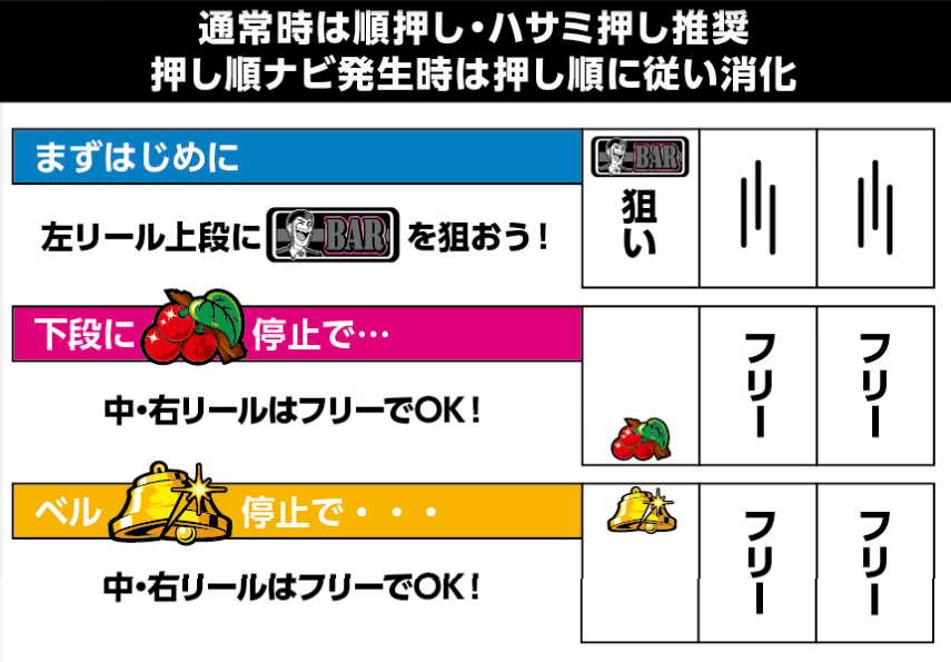 主役は銭形5_通常時打ち方