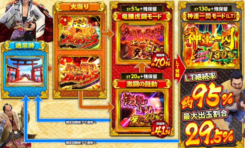 真座頭市物語LT99_ゲームフロー