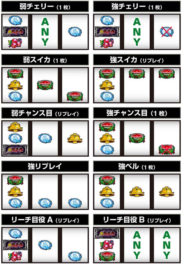 スマスロ「新鬼武者3」評価 終了画面 天井 やめどき 朝一 期待値 狙い