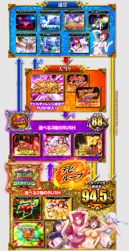 デビルマン_ゲームフロー