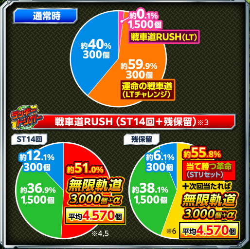 ガールズ＆パンツァー_大当り振分け