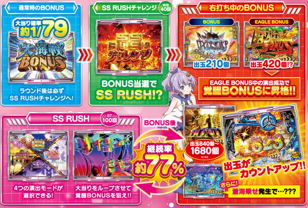 アズールレーン甘_ゲームフロー