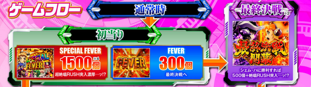 シンフォギアLT99_フロー１