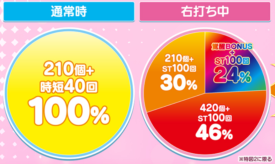 アズールレーン甘_大当り振分け