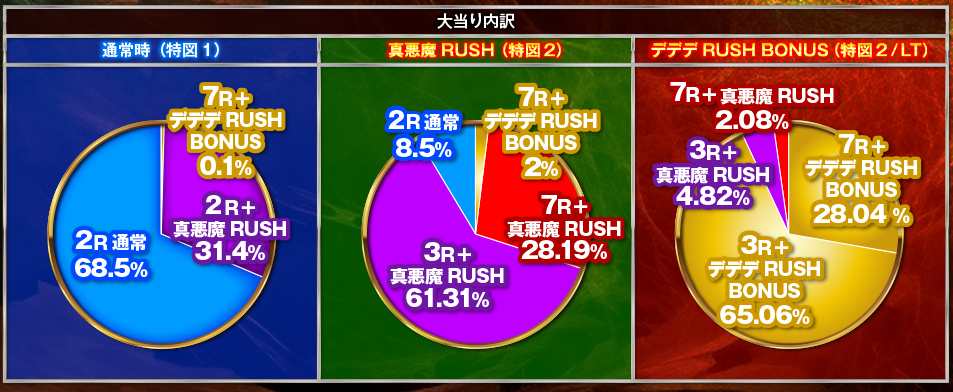 デビルマン_大当り振分け