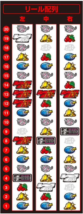 主役は銭形5_リール配列