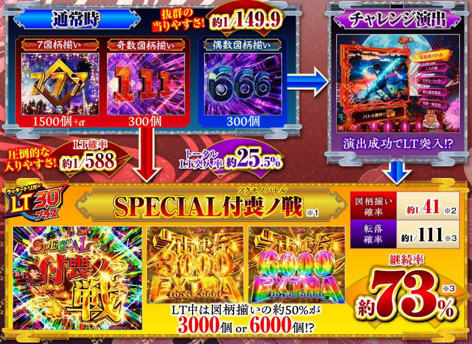 スマパチ「フィーバーもののがたり」評価解析情報 スペック カスタム