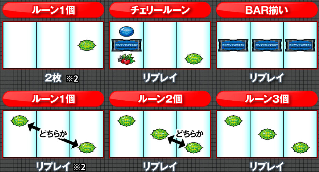 ヴァルヴレイヴ2_レア役