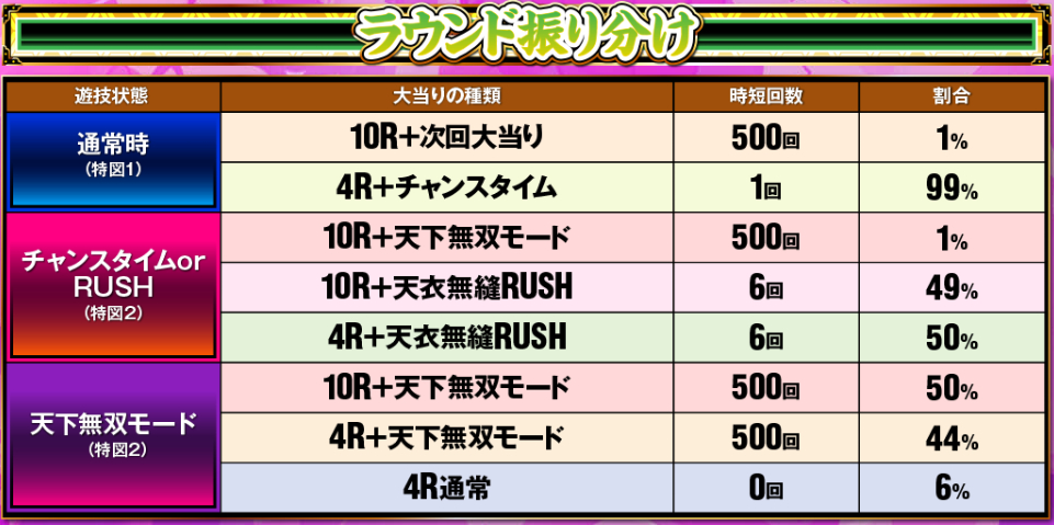 義風399_大当り振分け