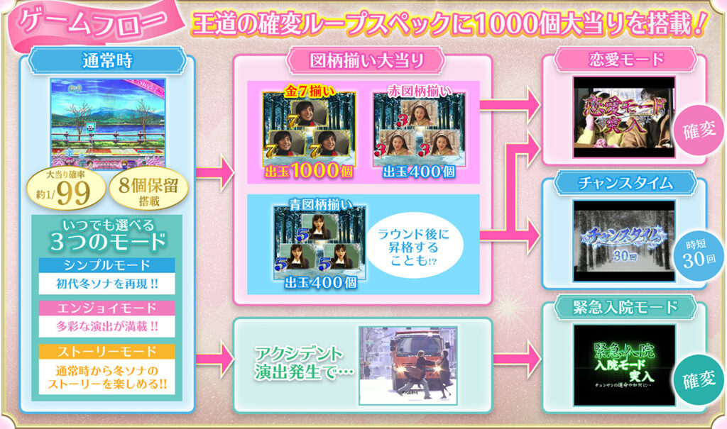 冬ソナmemorysweet_ゲームフロー