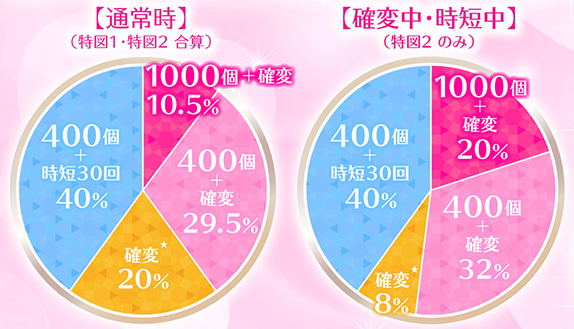 冬ソナmemorysweet_大当り振分け