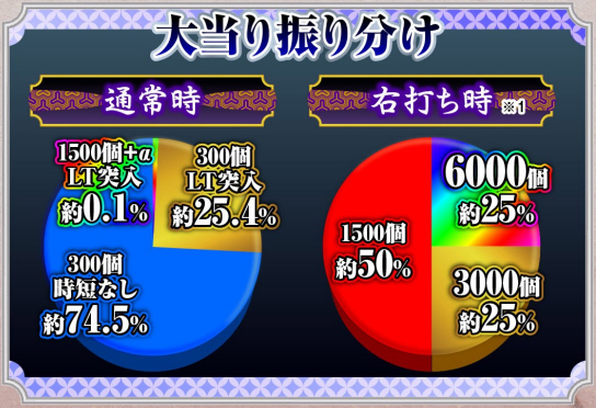 もののがたり_大当り振分け