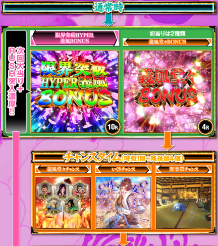 義風399_ゲームフロー1