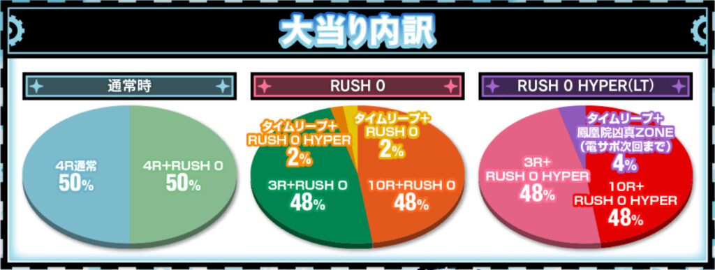 まゆしぃ_大当り振分け